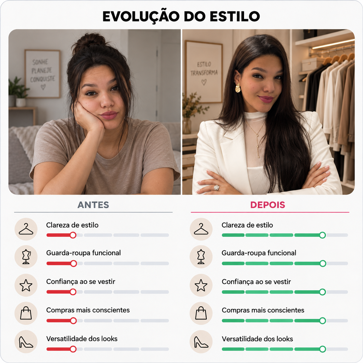 Evolução do estilo
